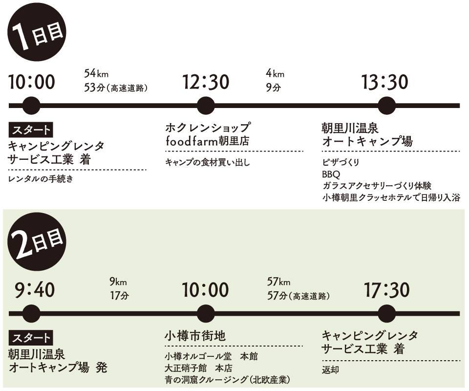 キャンピングカーで行く女子旅in小樽　後編